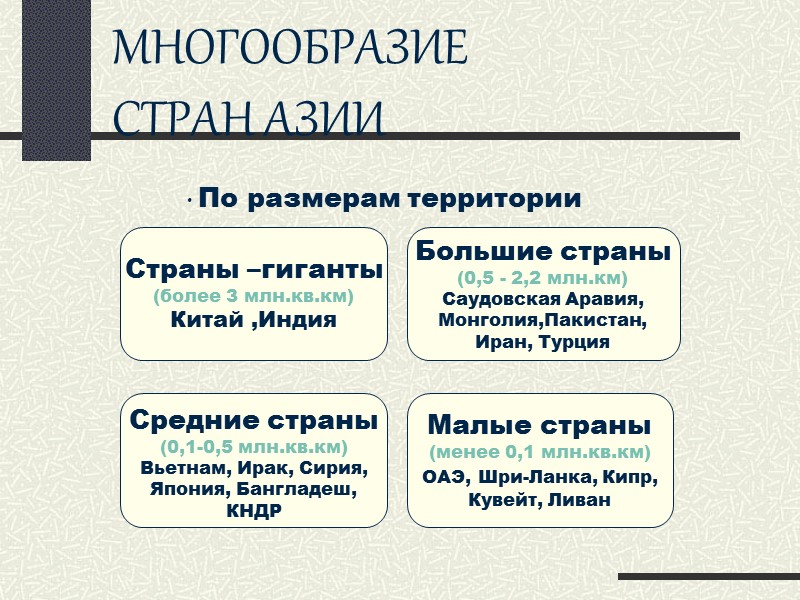 МНОГООБРАЗИЕ  СТРАН АЗИИ  По размерам территории  Страны –гиганты (более 3 млн.кв.км)